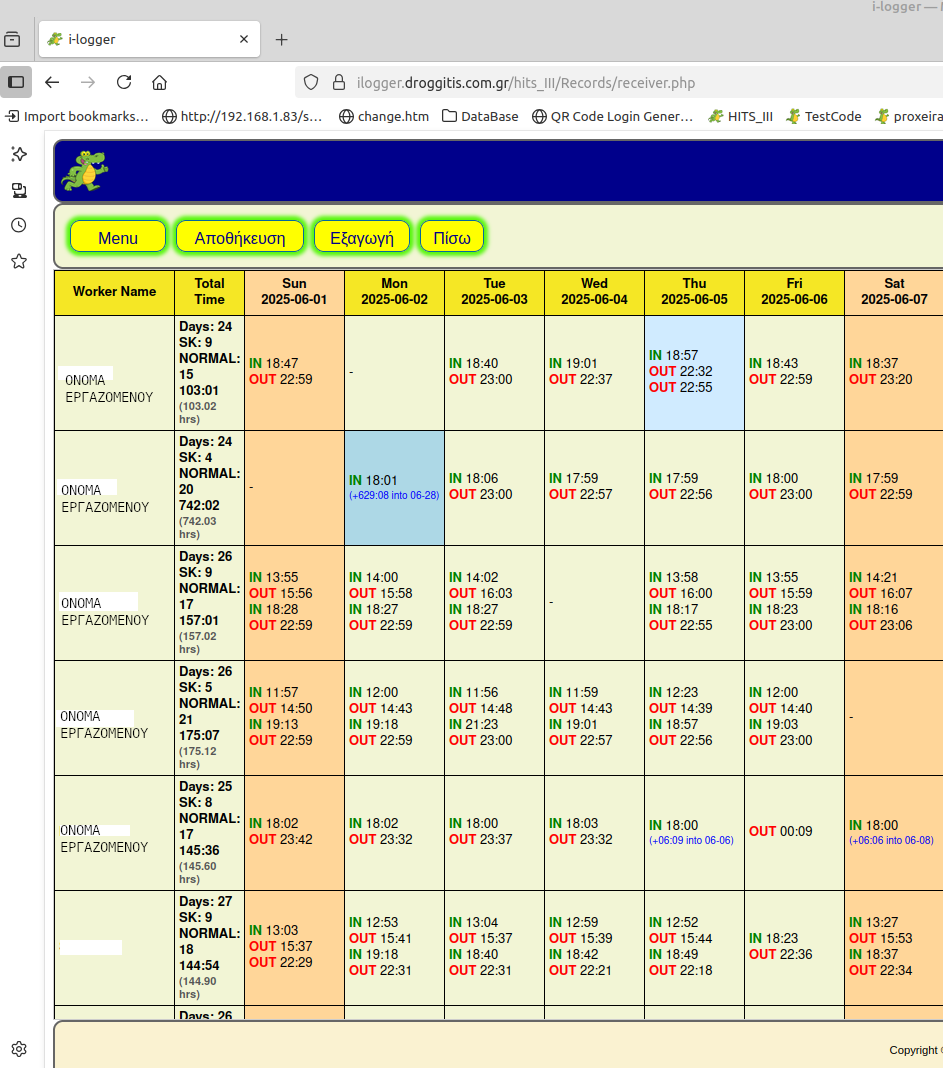 Ετησια Συνδρομή Λογισμικού 20-50 Εργαζομένων