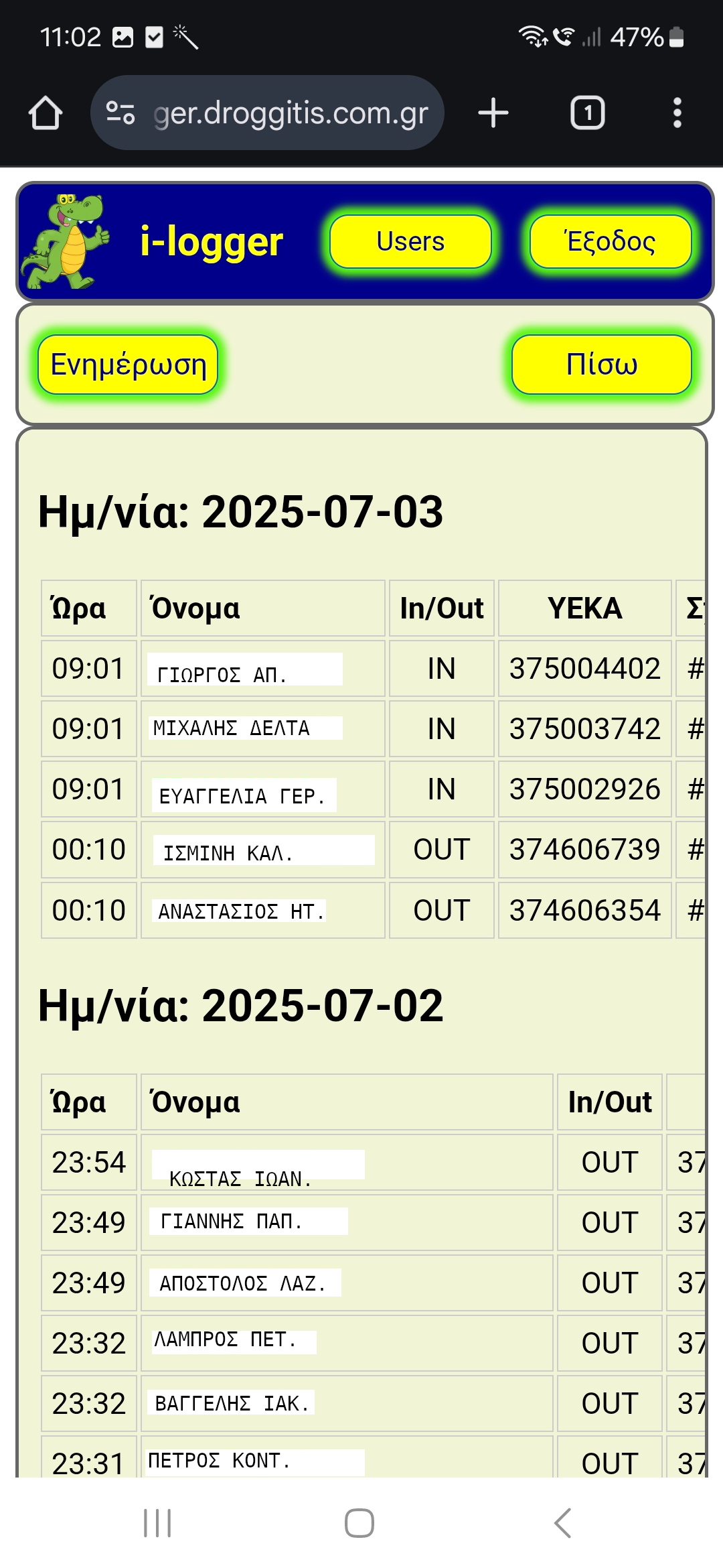 Πλήρες Σετ Συστήματος i-logger για 5 εργαζόμενους